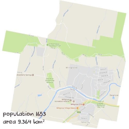 Science Tutoring Near Me